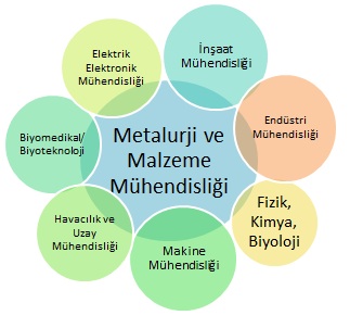 Metallurgy and Materials Engineering